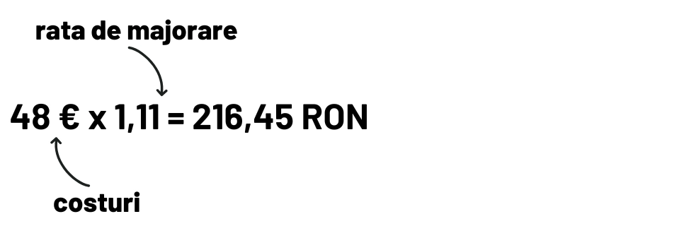 Costuri x rata de majorare 195 RON x 1,11 = 216,45 RON