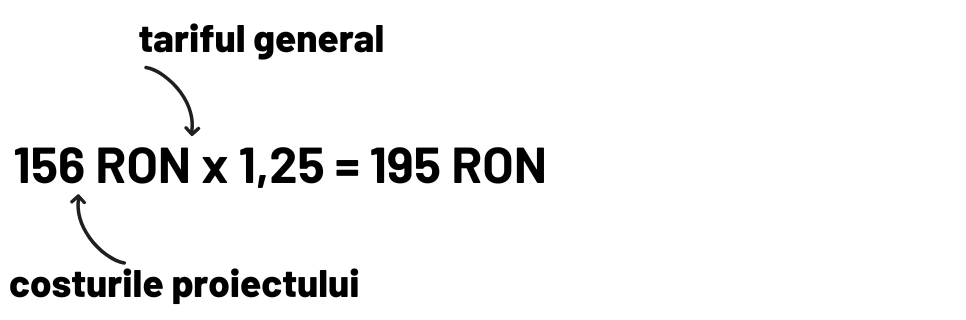 Costurile proiectului x tariful general 156 RON x 1,25 = 195 RON