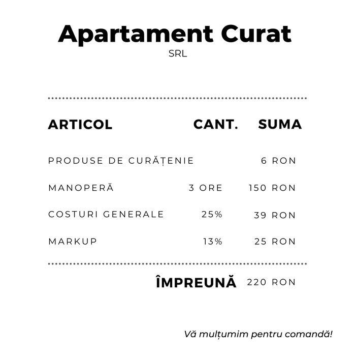 produse de curățenie 6 RON 3 ore manoperă 150 RON + 25% costuri generale + 13% markup ________________________________ 225 RON