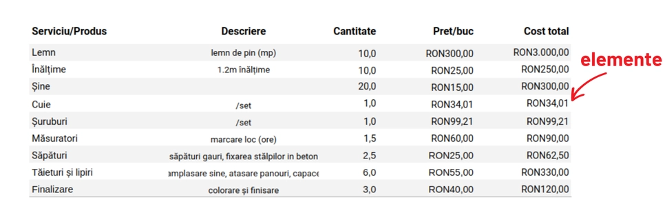 Exemplu de ofertă detaliată