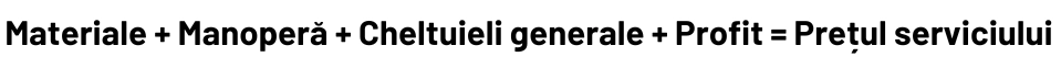 Ecuația de preț cost plus profit: Materiale + Manoperă + Cheltuieli generale + Profit = Prețul serviciului