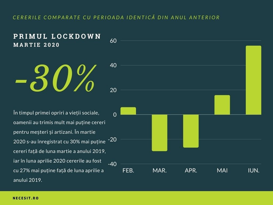 Primul lockdown (martiec 2020)