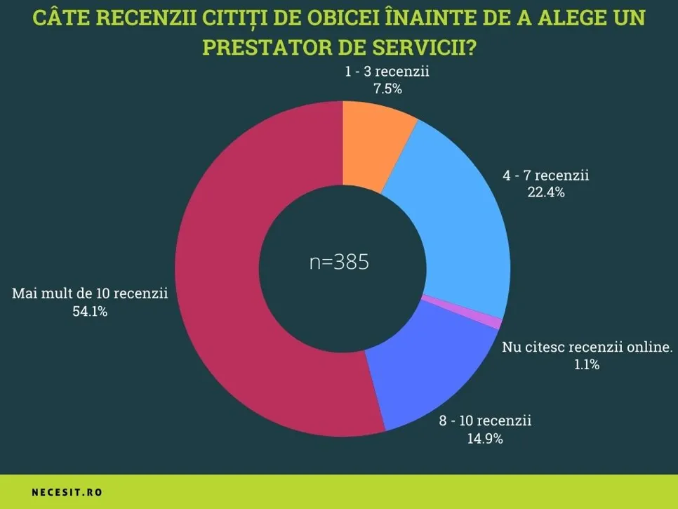 Diagrama statistici 2024