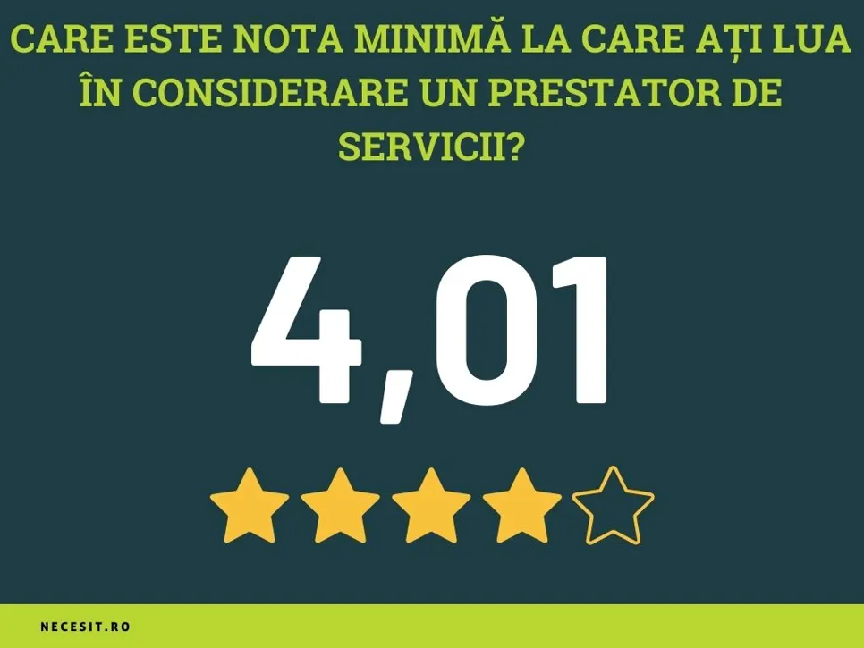 Minimum average rating 2024