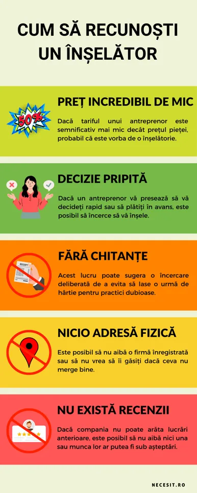 un infografic cu semne generale de avertizare privind modul de identificare a unui escroc