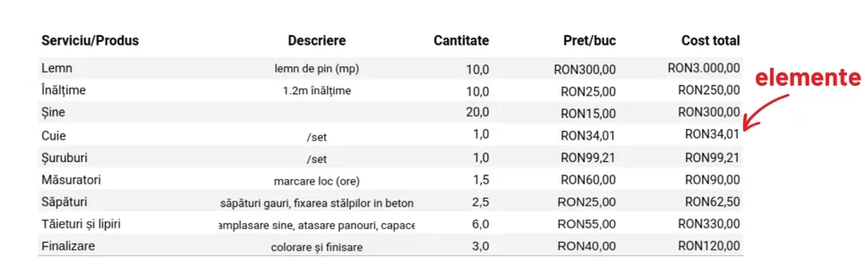 Ofertă detaliată Exemplu de ofertă detaliată